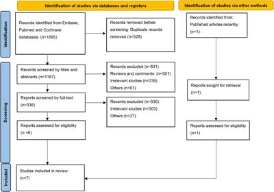 Time-restricted eating for patients with diabetes and prediabetes: A systematic review